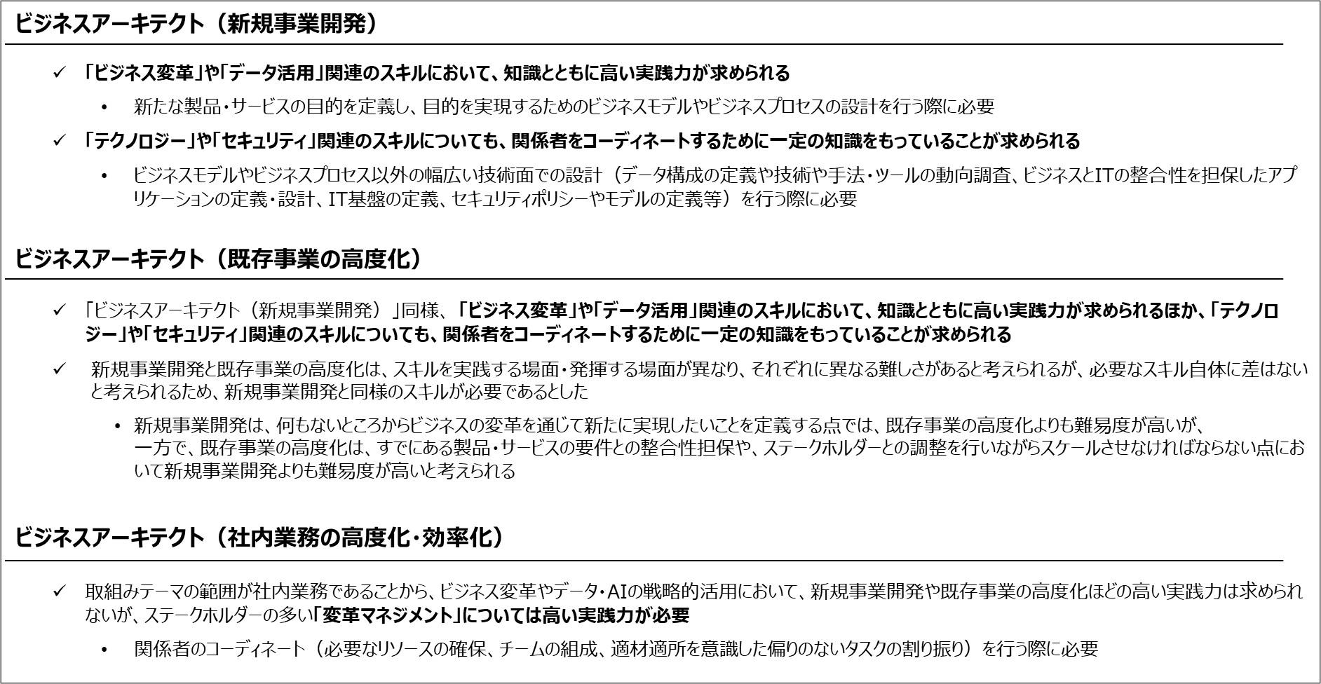経済産業省の資料で、ビジネスアーキテクトの種類を新規事業開発、既存事業の高度化、社内業務の高度化・効率化に分類し、それぞれに求められる知識、実践力、テクノロジー理解などの必要スキルを整理して示している