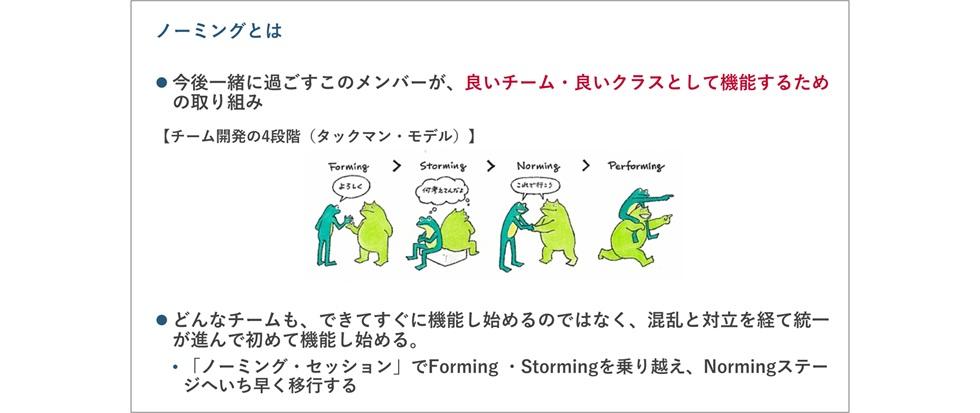 ノーミングの概要説明