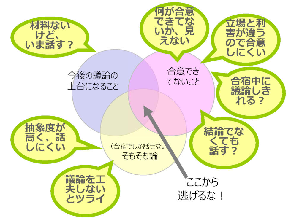 画像:<満席>【外部オンラインセミナー】「ビジネス×合意形成」型ファシリテーションを考える