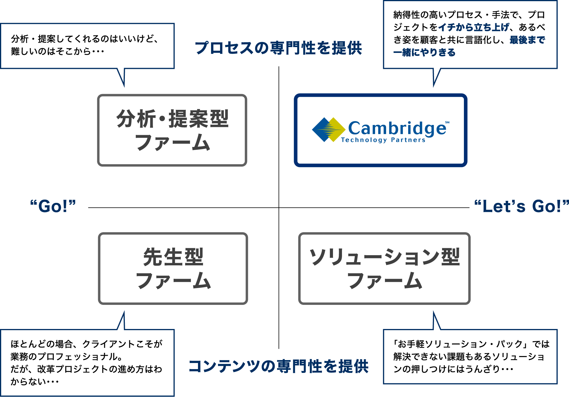 画像：組織・業務変革サービス