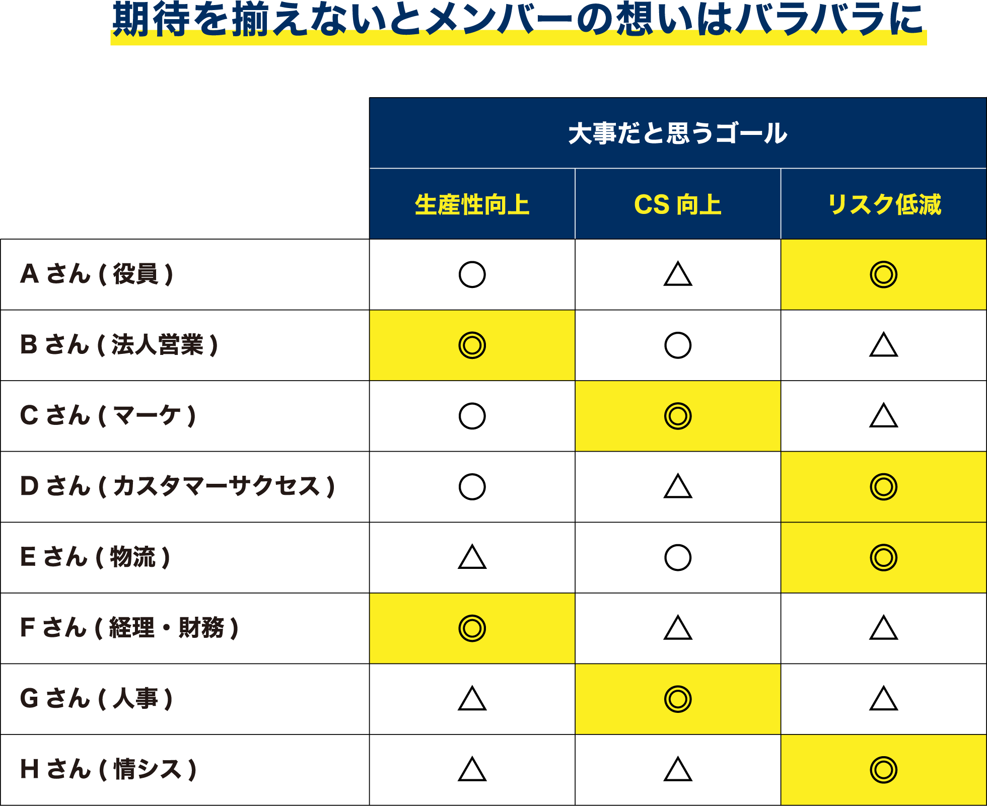 画像：組織・業務変革サービス