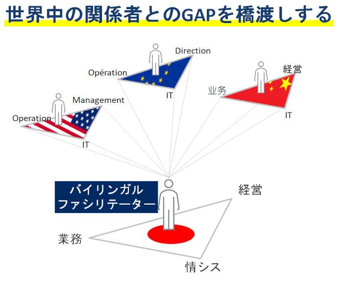 画像：グローバルプロジェクト支援サービス