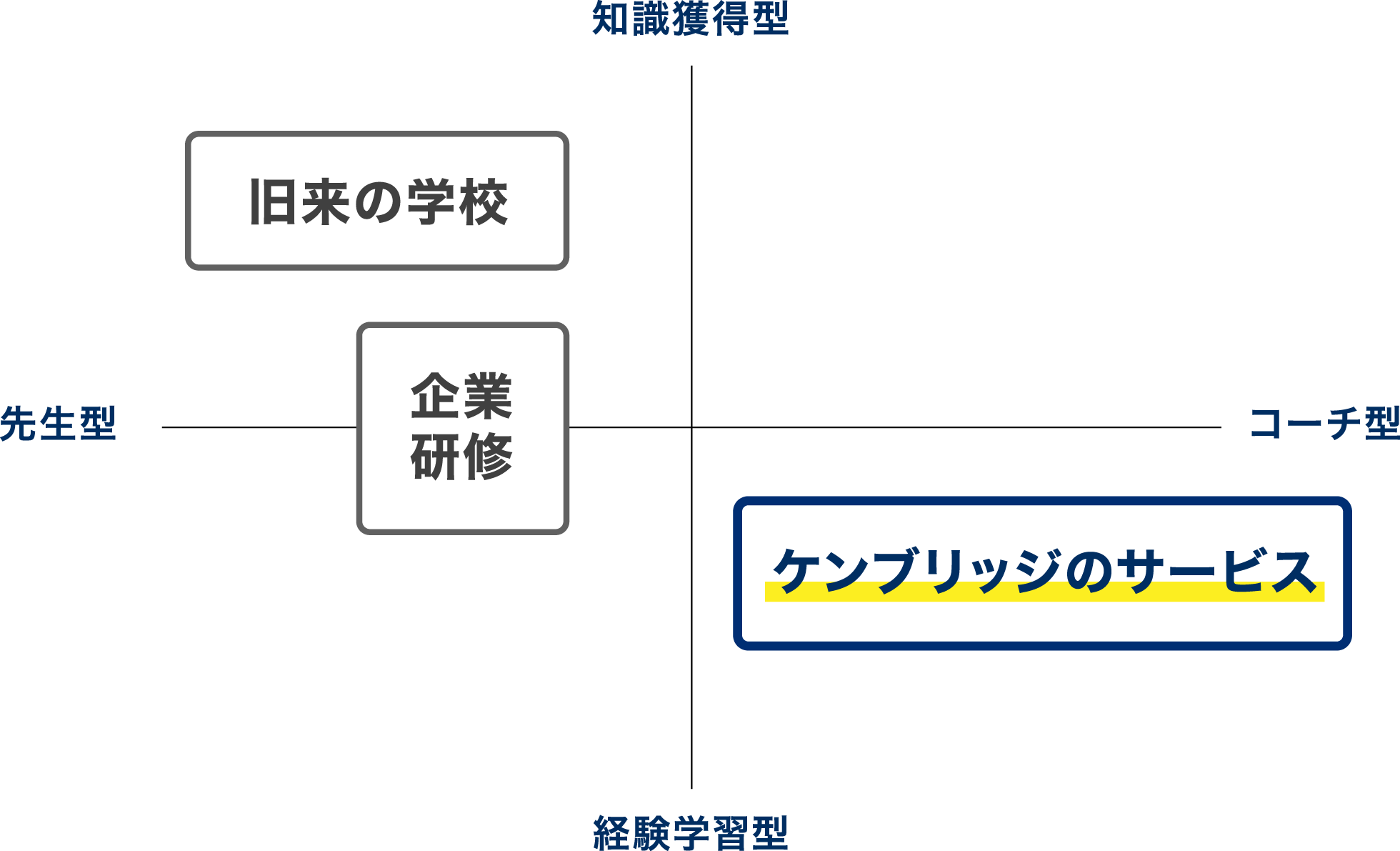画像:人材育成サービス