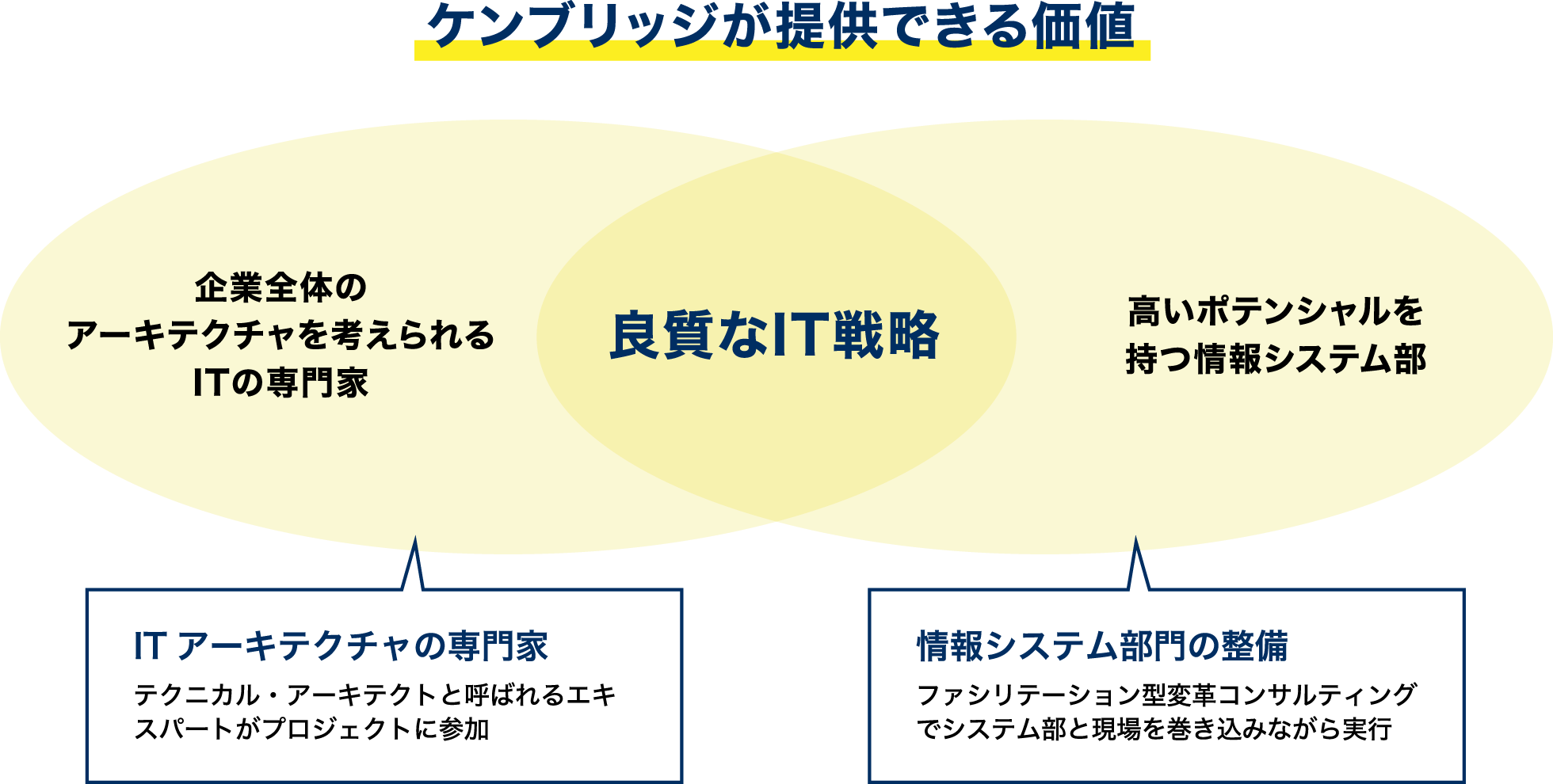 沖縄ITイノベーション戦略センター