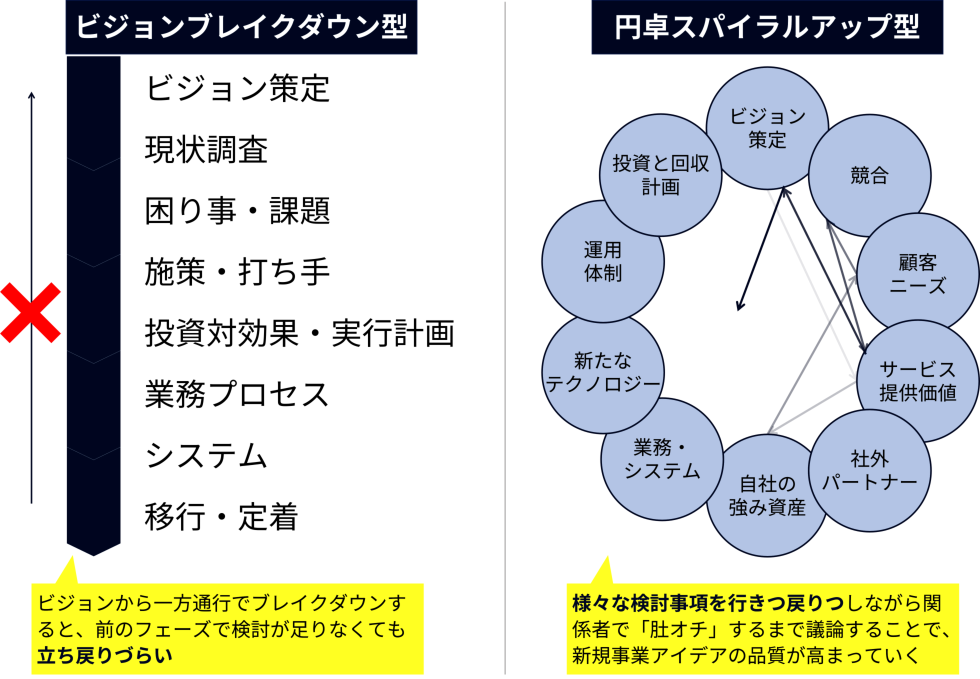 画像：新規事業創造サービス