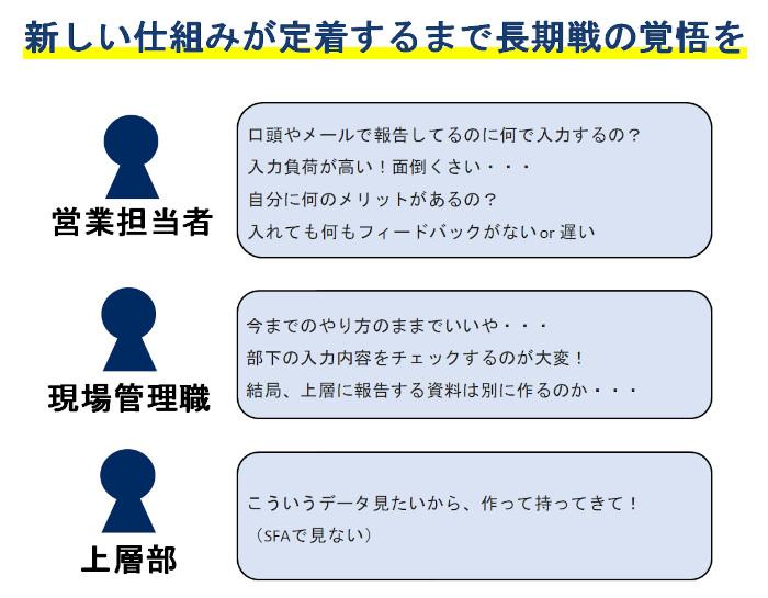 画像：営業改革サービス